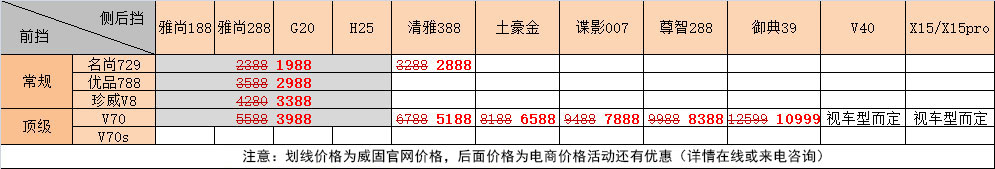 <b>2019年威固汽车膜价格表</b>