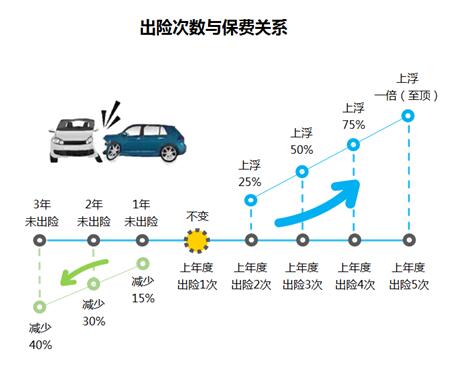 贴隐形车衣可以减少出险