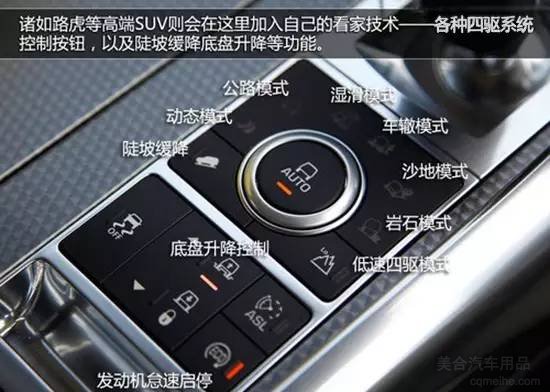 挡把附近空调系统和舒适性功能按键图解:中控台按键图解:车门上按键