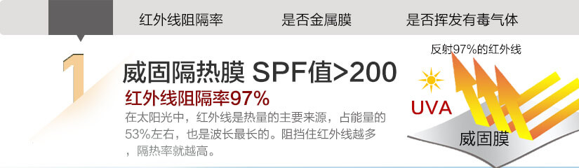 红外线阻隔率，是否金属膜，是否挥发有毒气体