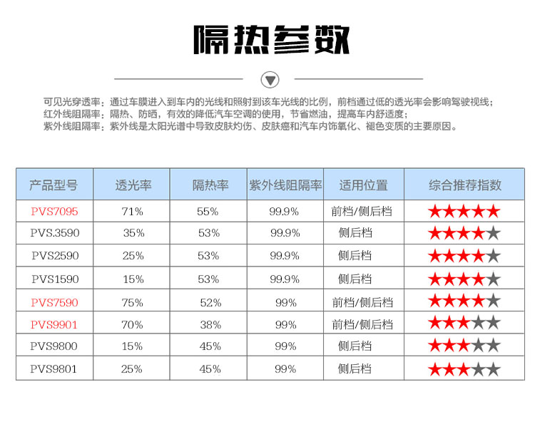 普维斯隔热膜